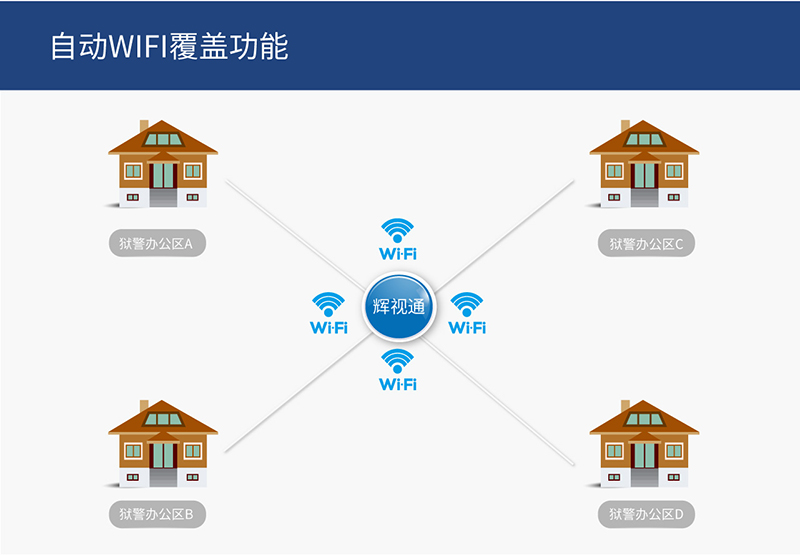 智慧监狱管理系统